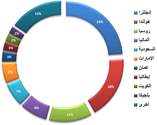 Grape Exports